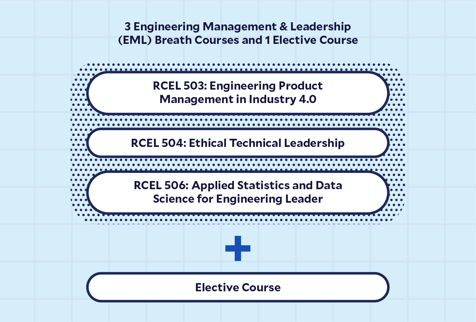 Stackable Credentials Infographics