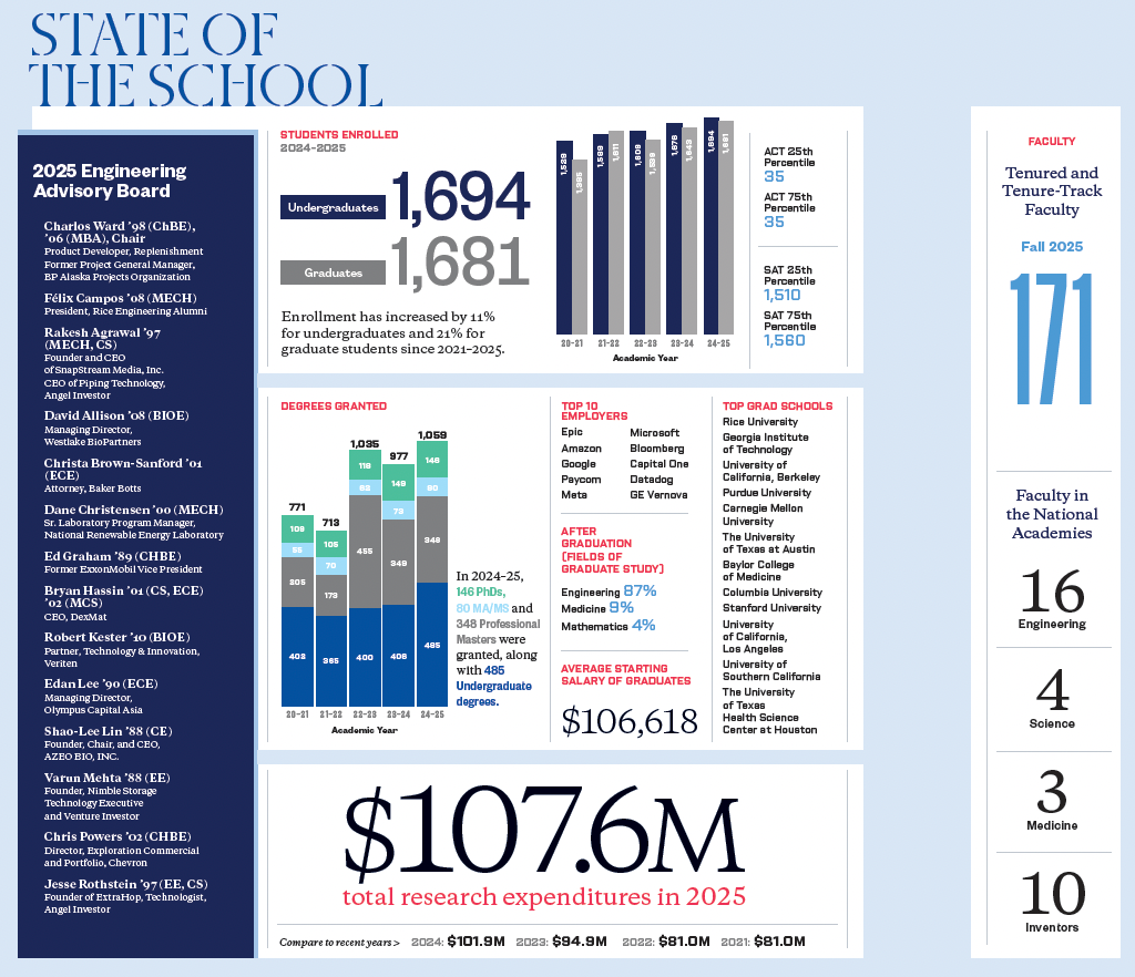 state of the school