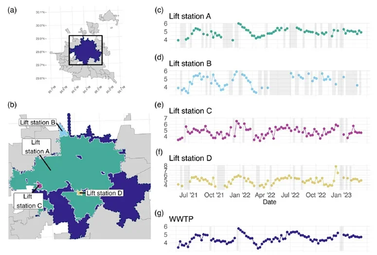 Trends in wastewater